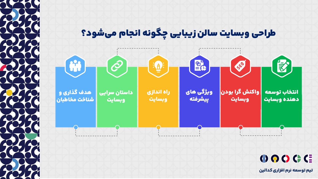 وبسایت سالن زیبایی چگونه انجام می شود؟